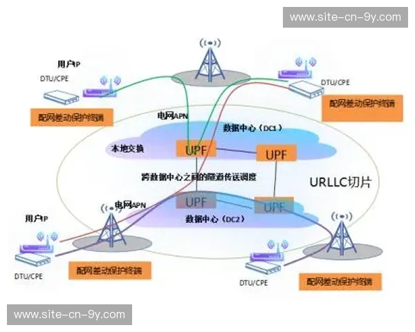 网络切片技术保障关键业务流量优先级，确保高光时刻传输质量