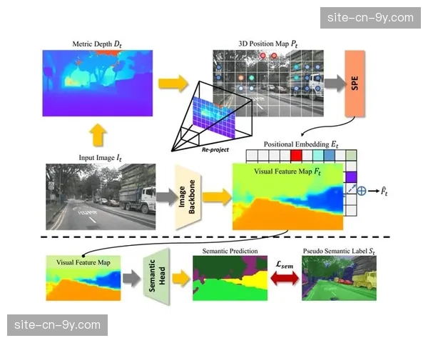 数据预测模型显示，本场对决在“预期威胁”值最高的区域集中于双方肋部